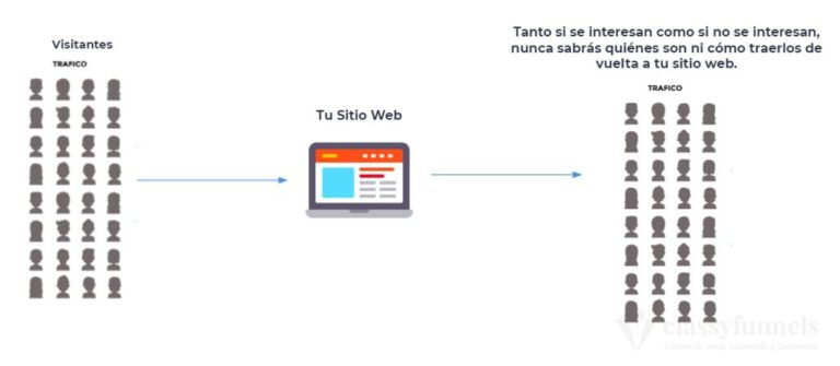 classyfunnels - ¿Qué es un Lead Magnet? ¿Cómo conseguir más suscriptores? ¿Para qué sirve?