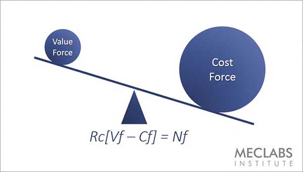 classyfunnels - Propuesta de Valor - Cómo competir por valor y no por precio. 