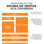 Anatom&iacute;a de una p&aacute;gina de ventas de alta conversi&oacute;n